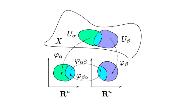 Introdução ao Manifold Learning - Geometria dos dados