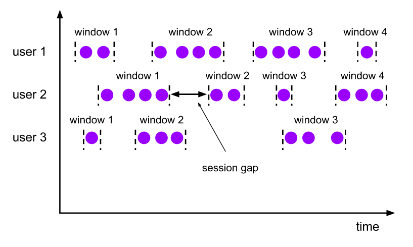 Session Window