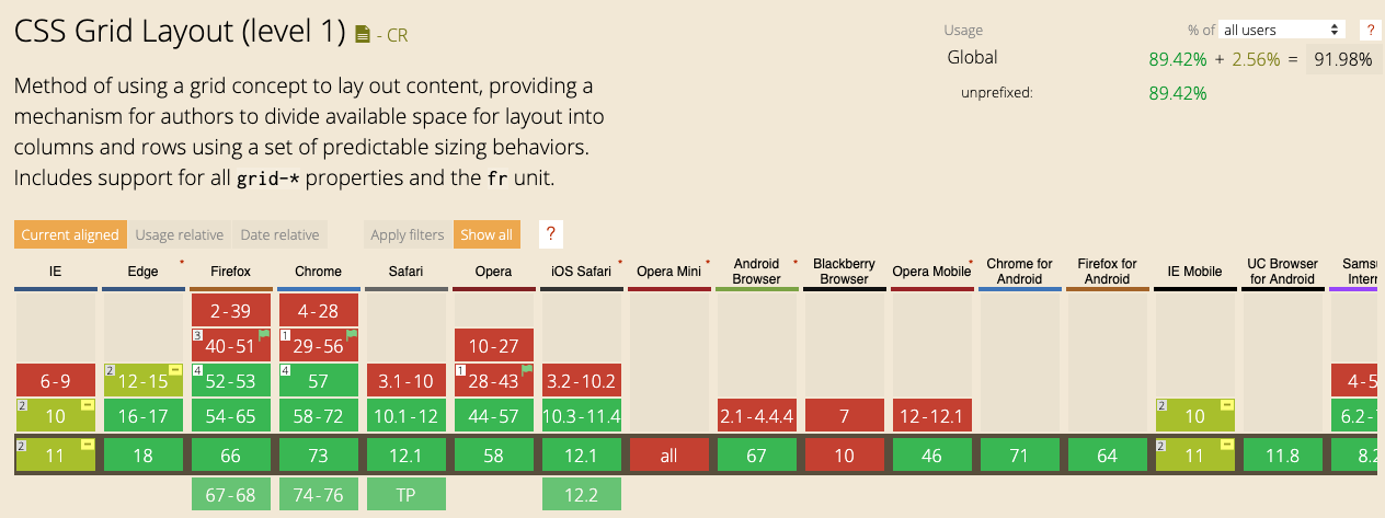 “Compatibilidade CSS Grid Layout”