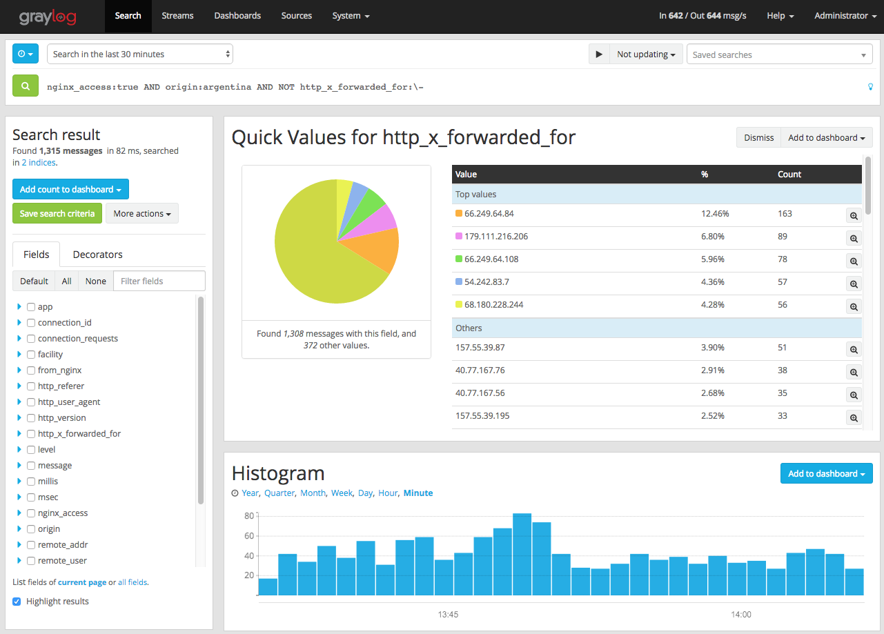 Agregação de valores no Graylog