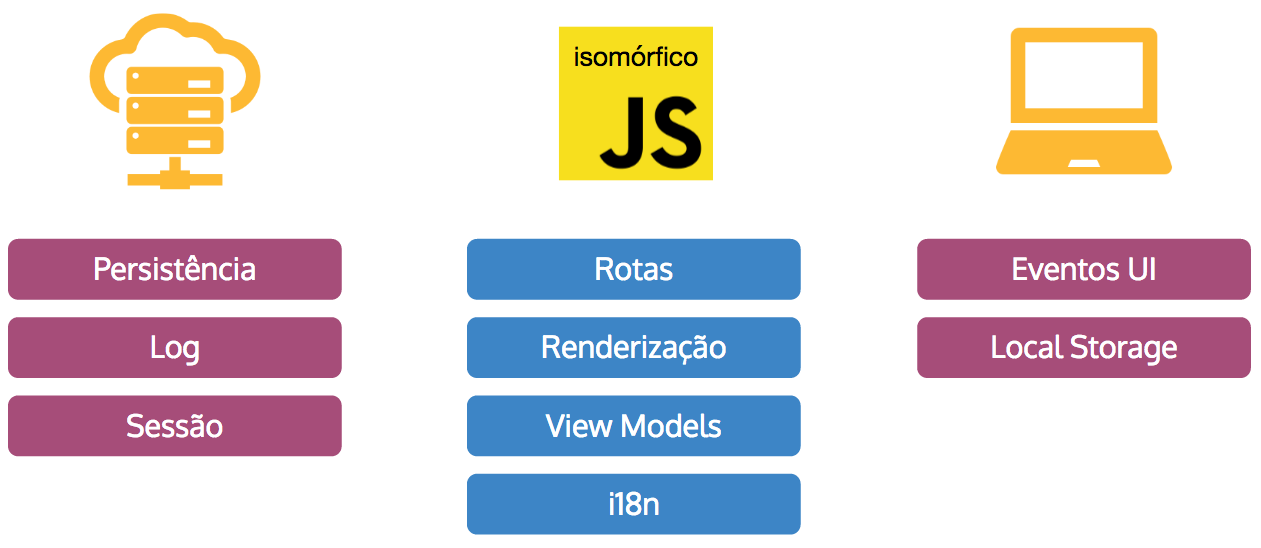 “Unificação em um código isomórfico”