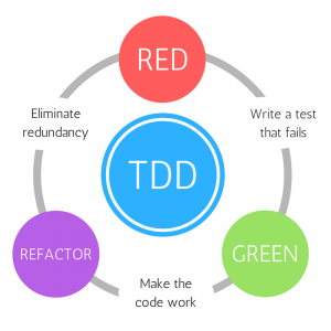 Alt “TDD”