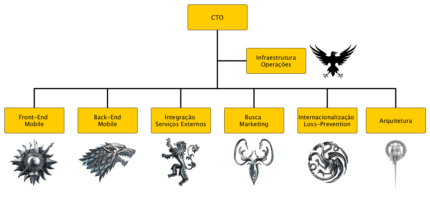 Organograma Simplificado