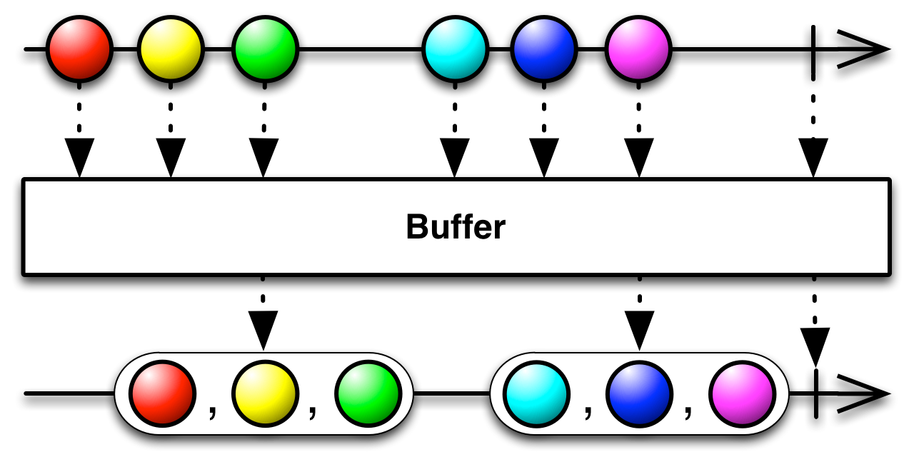 buffer