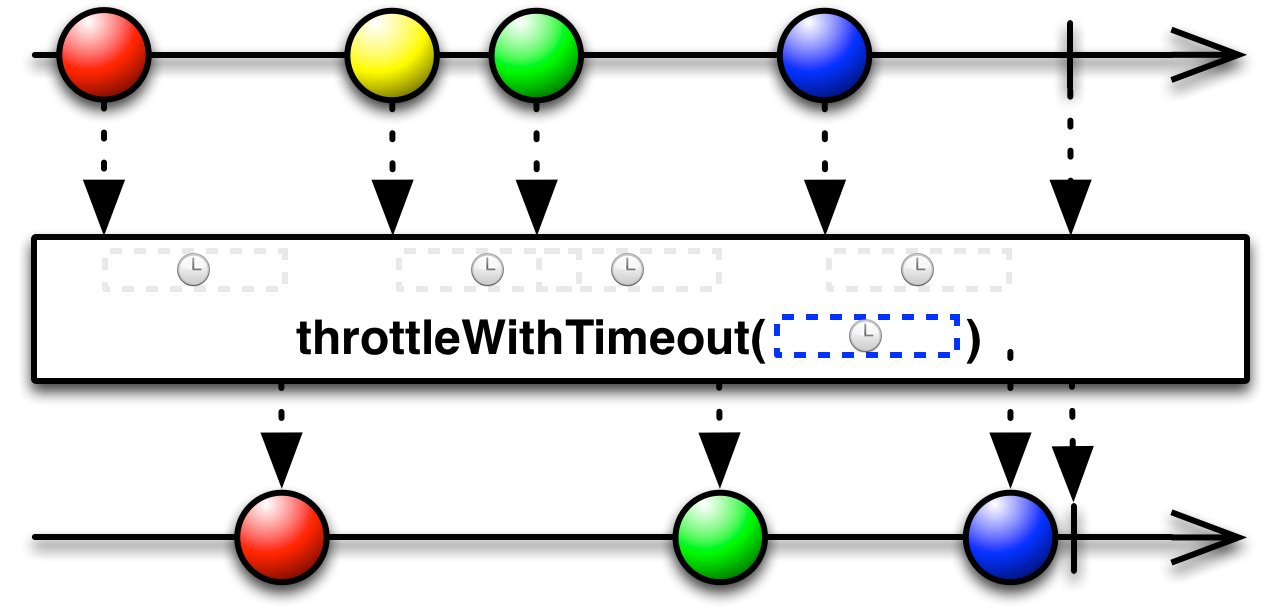 throttleWithTimeout