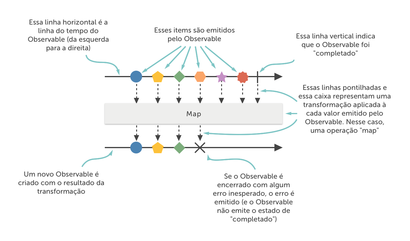 Marble diagram completo