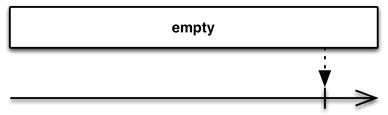 empty