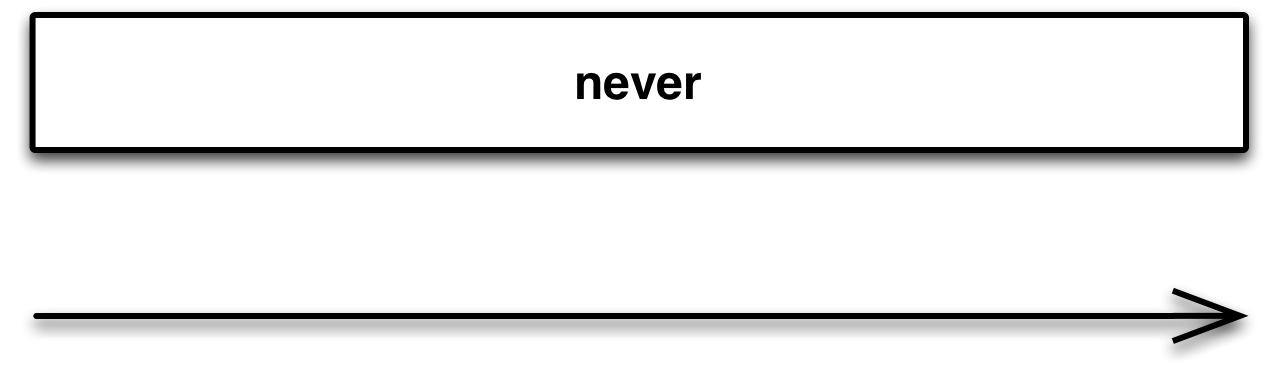 never