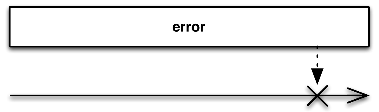 error