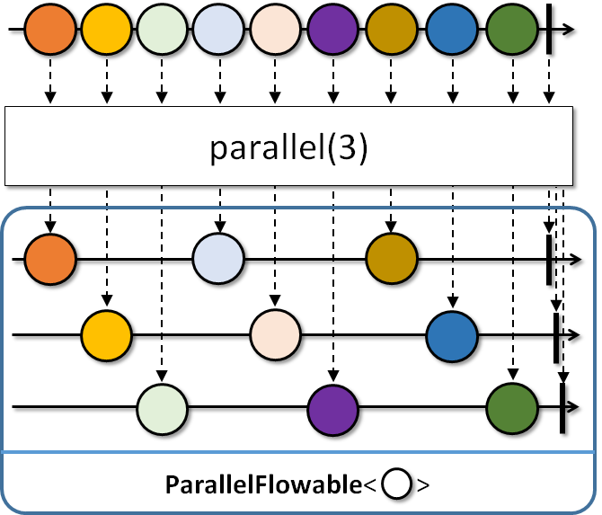 parallel